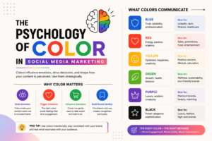 Psychology of Color in Social Media Marketing